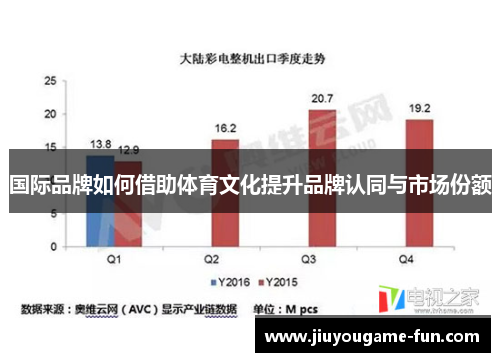 国际品牌如何借助体育文化提升品牌认同与市场份额